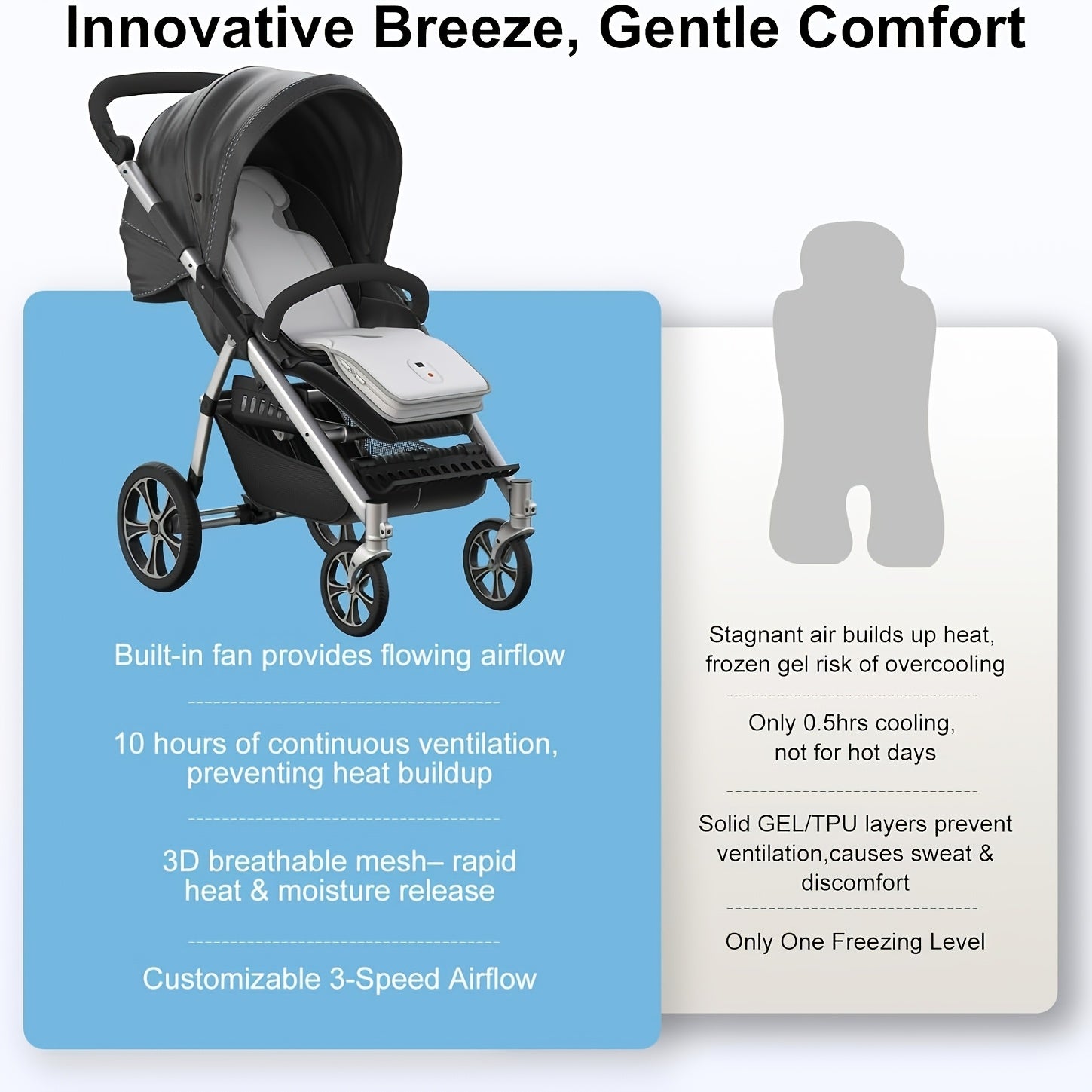 Baby Stroller Cooling Pad with 2 Built-In Fans, 3-Speed Ventilation And 10000Mah Rechargeable, 3D Breathable Summer Cooling Mat for Car Seat And Stroller, Baby Toddler Summer Essentials
